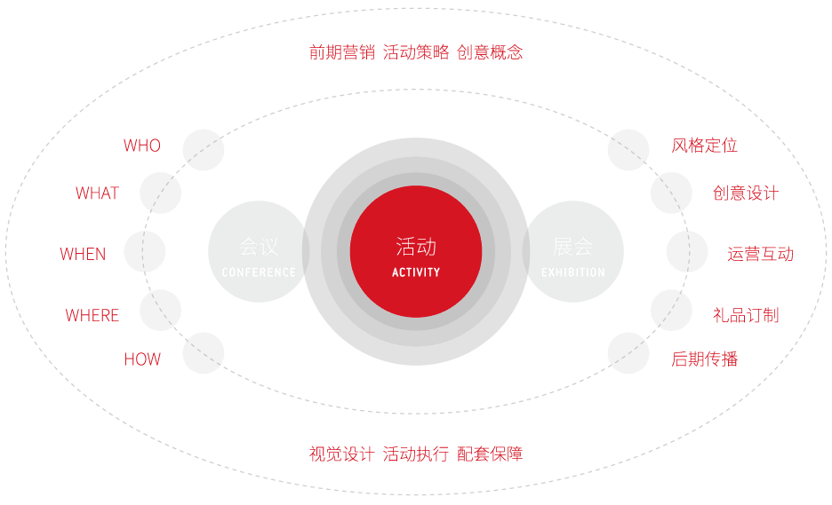 大诺介绍1